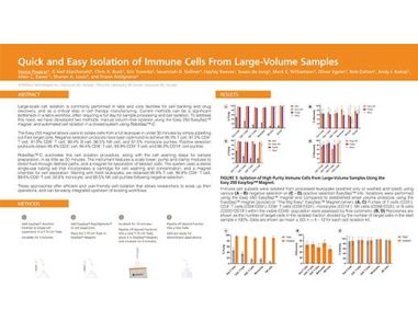 Quick and Easy Isolation of Immune Cells From Large-Volume Samples