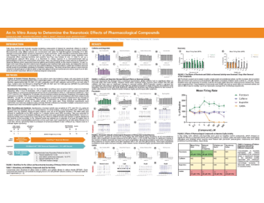 An In Vitro Assay to Determine the Neurotoxic Effects of Pharmacological Compounds