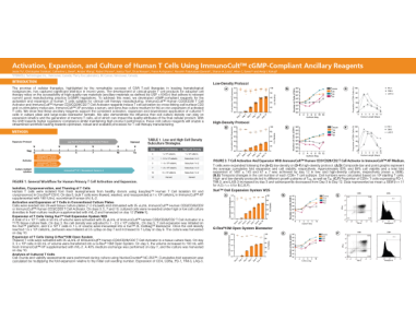 Activation, Expansion, and Culture of Human T Cells Using ImmunoCult™ cGMP-Compliant Ancillary Reagents