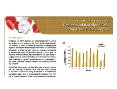 Depletion of Red Blood Cells from Fresh Blood Samples