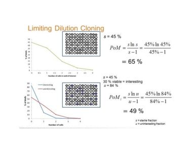 Video Tutorial: Probability of Monoclonality