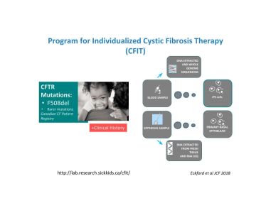 Studying Cystic Fibrosis Using Primary Human Nasal Epithelial Cells