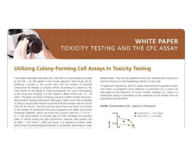 Toxicity Testing and the CFC Assay