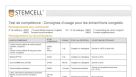 Worksheet for Proficiency Testing with Frozen Samples (French)