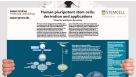 Derivation and Applications of Human Pluripotent Stem Cells