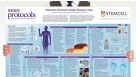 Production of Chimeric Antigen Receptor T&nbsp;Cells