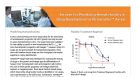 Services for Predicting Hematotoxicity in Drug Development with HemaTox™ Assays