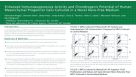 Enhanced Immunosuppressive Activity and Chondrogenic Potential of Human Mesenchymal Progenitor Cells Cultured in a Novel Xeno-Free Medium