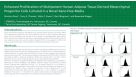 Enhanced Proliferation of Multipotent Human Adipose Tissue-Derived Mesenchymal Progenitor Cells Cultured in a Novel Xeno-Free Media