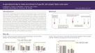 Fast and Easy Enrichment of Cell Subsets for HLA Analysis