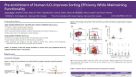 Pre-enrichment of Human ILCs Improves Sorting Efficiency While Maintaining Functionality