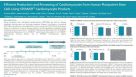 Efficient Production and Processing of Cardiomyocytes from Human Pluripotent Stem Cells Using STEMdiff™ Cardiomyocyte Products