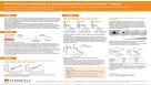 Predicting Hematotoxicity in Drug Development with HemaTox Assays