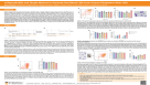 A Reproducible and Simple Method to Generate Red Blood Cells From Human Pluripotent Stem Cells