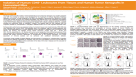 Isolation of Human CD45+ Leukocytes From Tissues and Human Tumor Xenografts in Humanized Mice