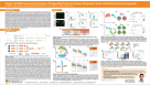 Single-Cell RNA Sequencing Analysis of Regionally Patterned Human Pluripotent Stem Cell-Derived Neural Organoids