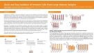 Quick and Easy Isolation of Immune Cells From Large-Volume Samples