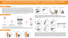 Streamlined Mouse Tumor Processing with STEMprep™: Automated, Efficient, and Reliable