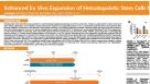 Enhanced Ex Vivo Expansion of Hematopoietic Stem Cells by a Novel Compound Cocktail