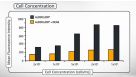 Optimization of ALDEFLUOR™ Protocol