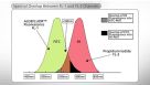 Flow Cytometry Analysis of ALDH Bright Cells with the ALDEFLUOR™ Assay Kit