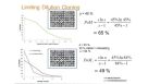 Video Tutorial: Probability of Monoclonality