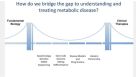 Investigating Metabolic Disease with Human Pluripotent Stem Cells
