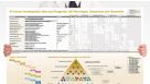 Human Hematopoietic Stem and Progenitor Cell Phenotyping