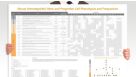 Mouse Hematopoietic Stem and Progenitor Cell Phenotyping