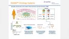 Evaluating the Immuno-Oncology Potential of Compounds Using Human In Vitro TME Models
